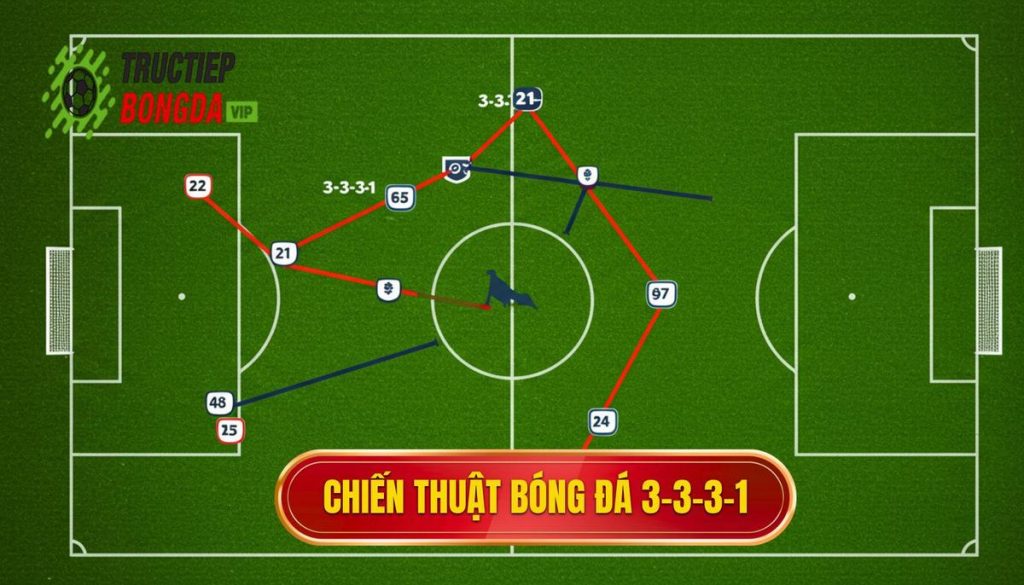 Chiến thuật bóng đá 3-3-3-1
