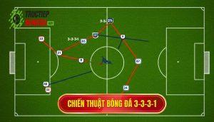 Chiến thuật bóng đá 3-3-3-1