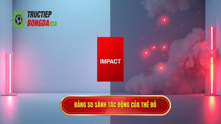 3. Bảng so sánh tác động của thẻ đỏ