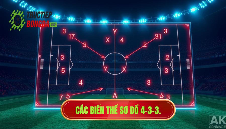 Các biến thể sơ đồ 4-3-3